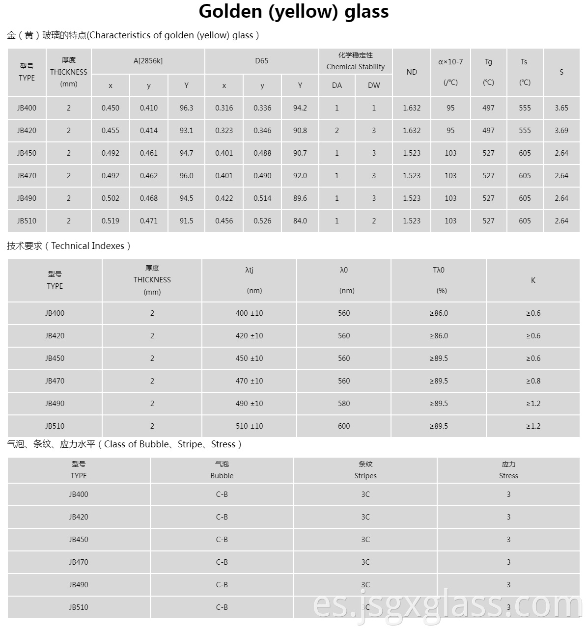 Golden (yellow) glass 02